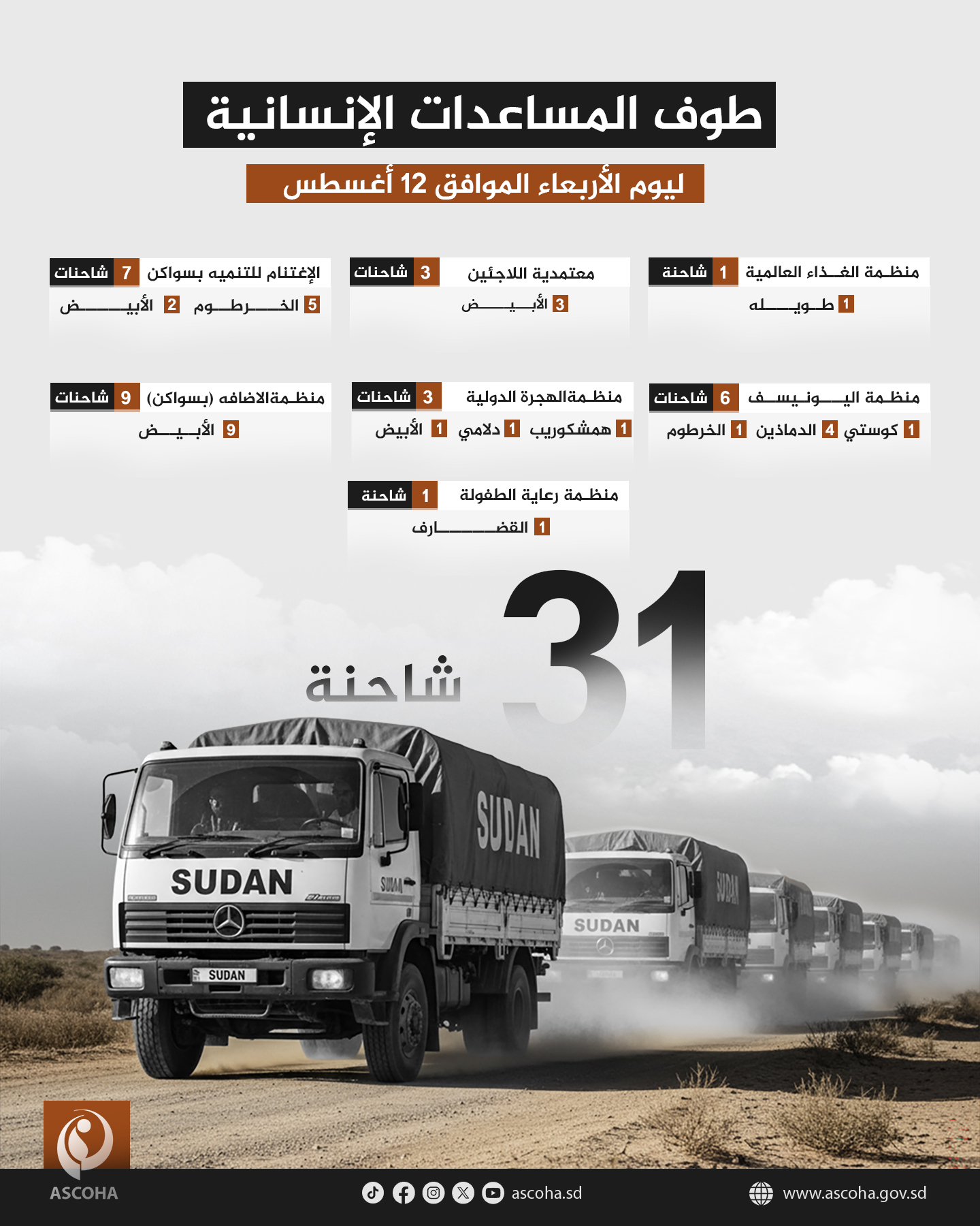 Humanitarian Aid Convoy on Wednesday, August 12, 2026